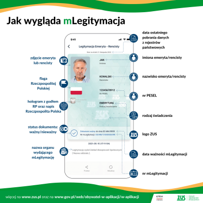 Infografika mLegitymacja