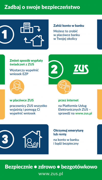 ZUS - Infografika